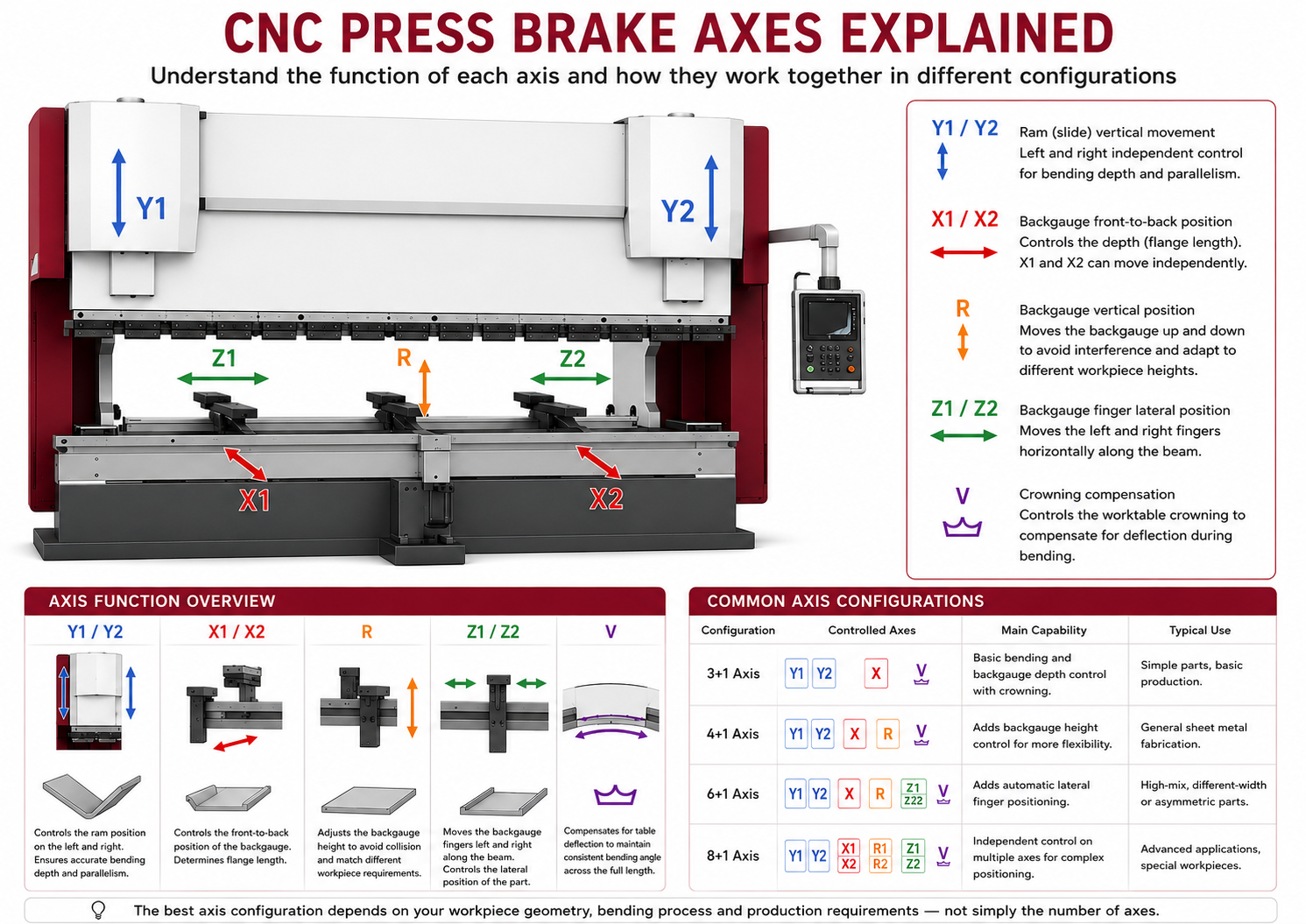 press brake axes