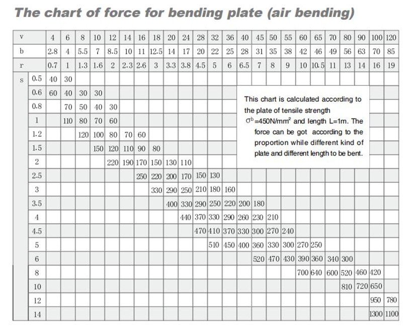 Tabla de tonelaje de la plegadora