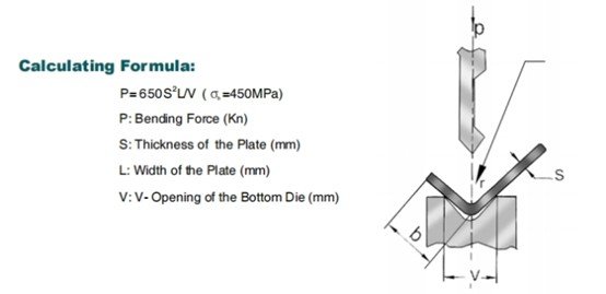 Calculadora de tonelaje de la plegadora