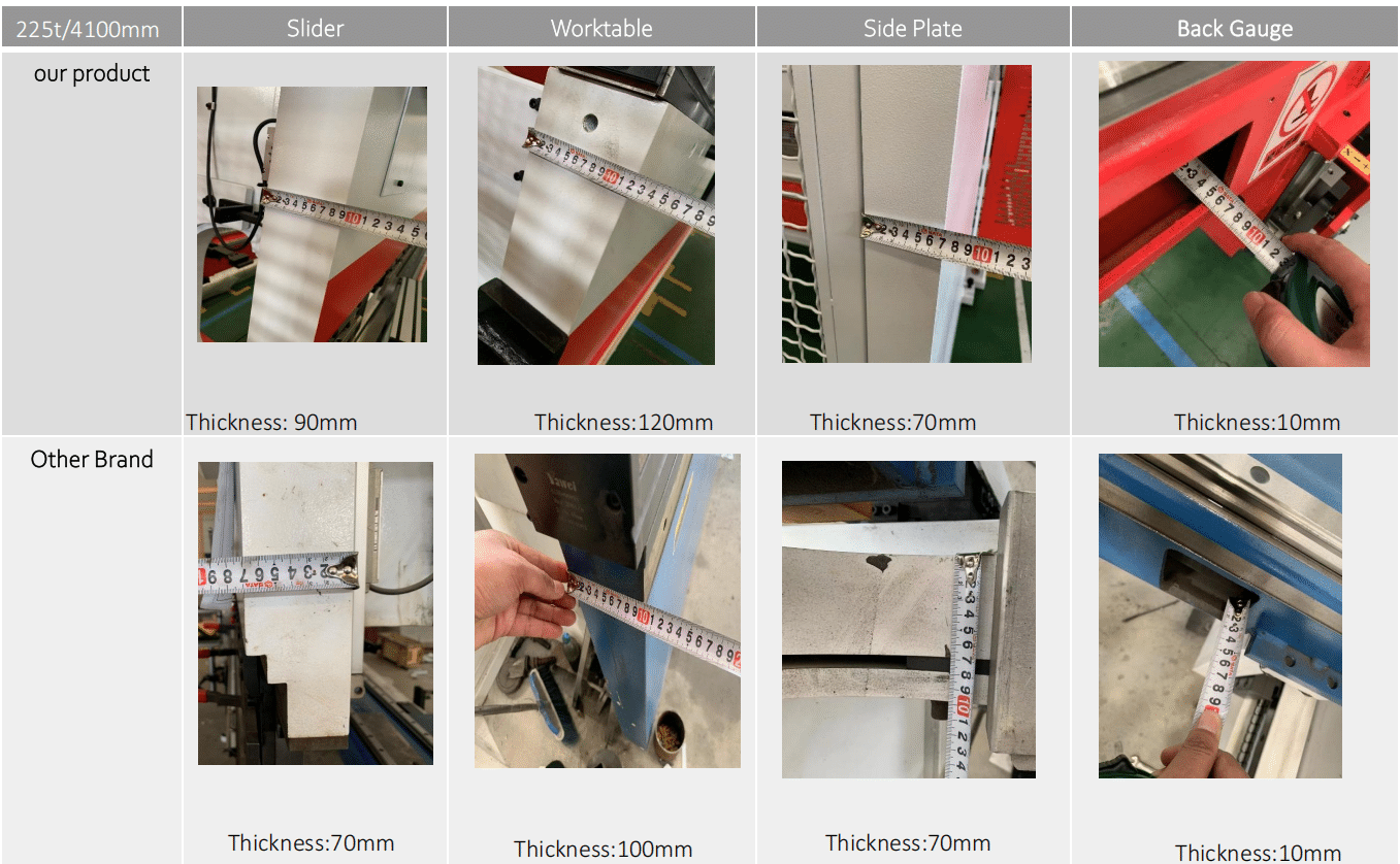 La plegadora MECA tiene un bastidor más grueso