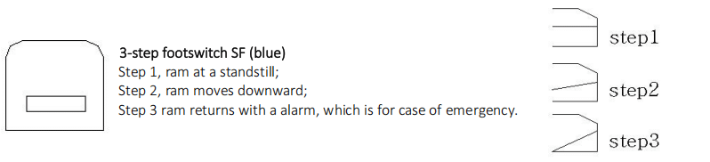 Interruptor de pie CE de 3 pasos