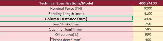 параметр расстояния между колоннами листогибочного пресса от производителя
