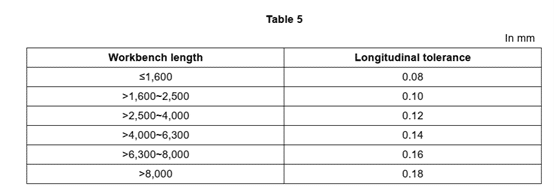 CNC Press Brake Accuracy Inspection -Longitudinal