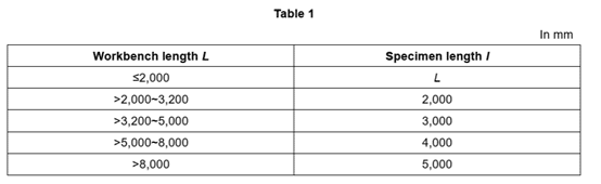 CNC Press Brake Accuracy inspection -The specimen length