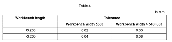 CNC Press Brake Accuracy Inspection workbench length