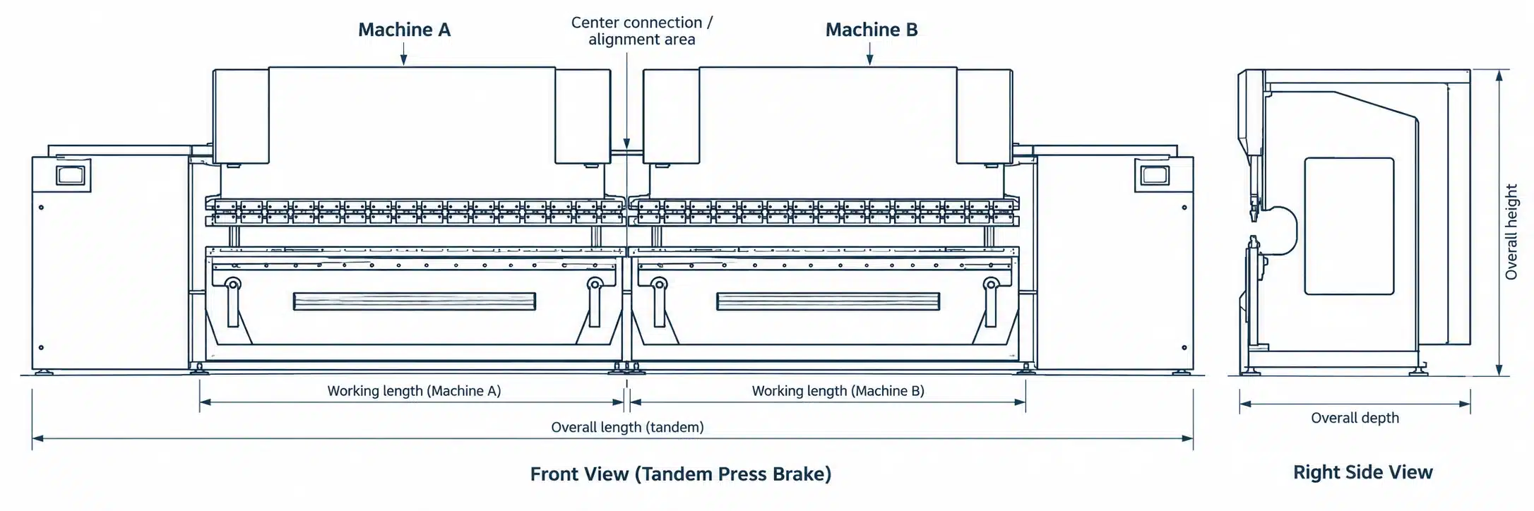Tandem press brake layout drawing showing two synchronized CNC press brakes